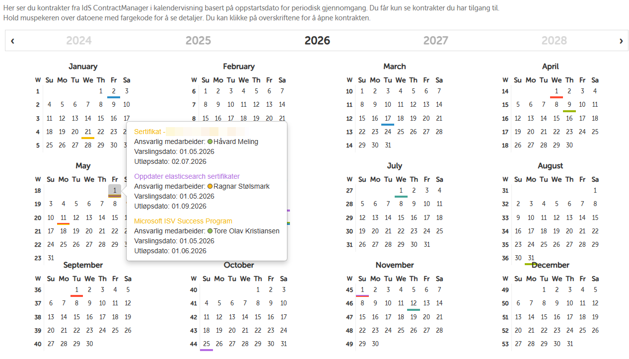 Kalendervisning av kontraktsporteføljen