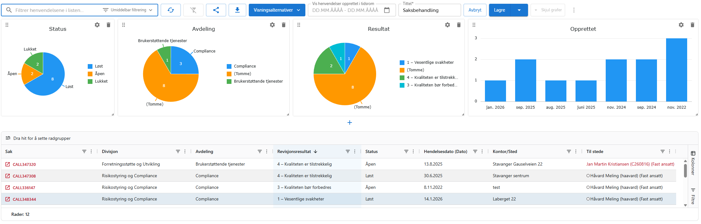 Dashboard og liste for vernerunder