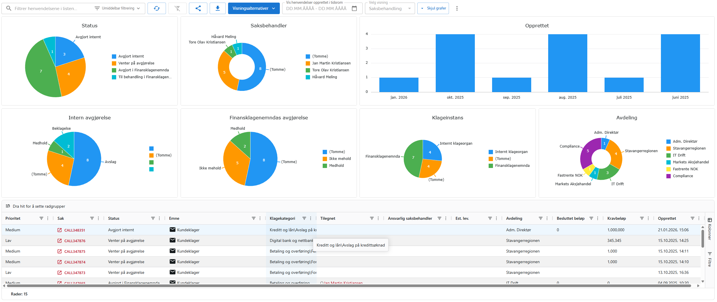 Dashboards og listevisning for kundeklager