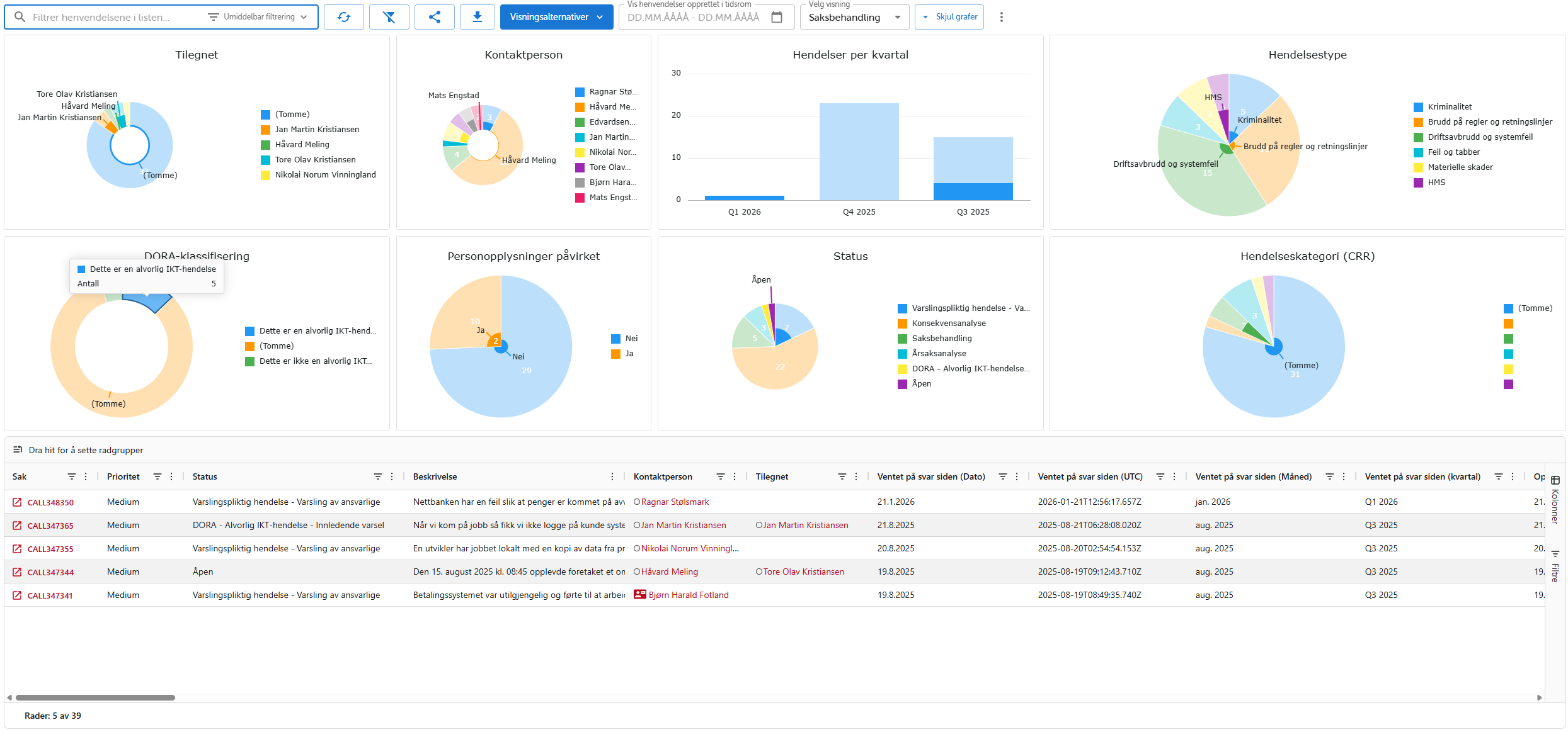 Dashboards og kryssfiltrering i hendelsesliste