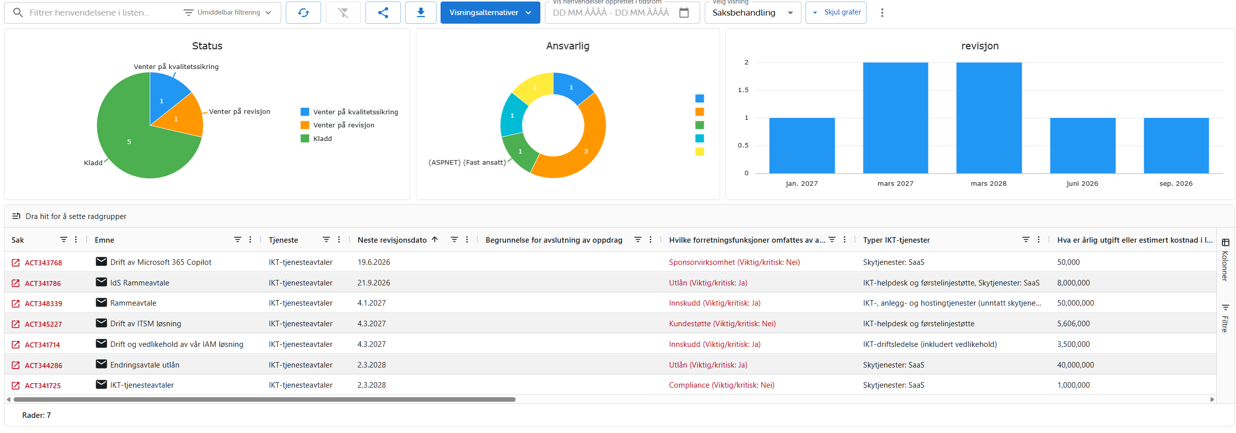 Avtaleregister - saksbehandler-visning